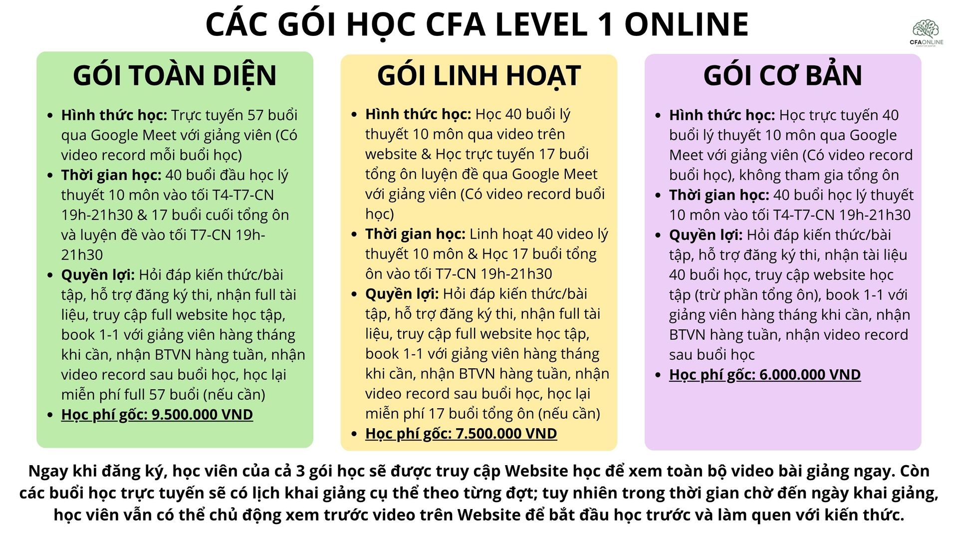 Học phí CFA Level 1 online